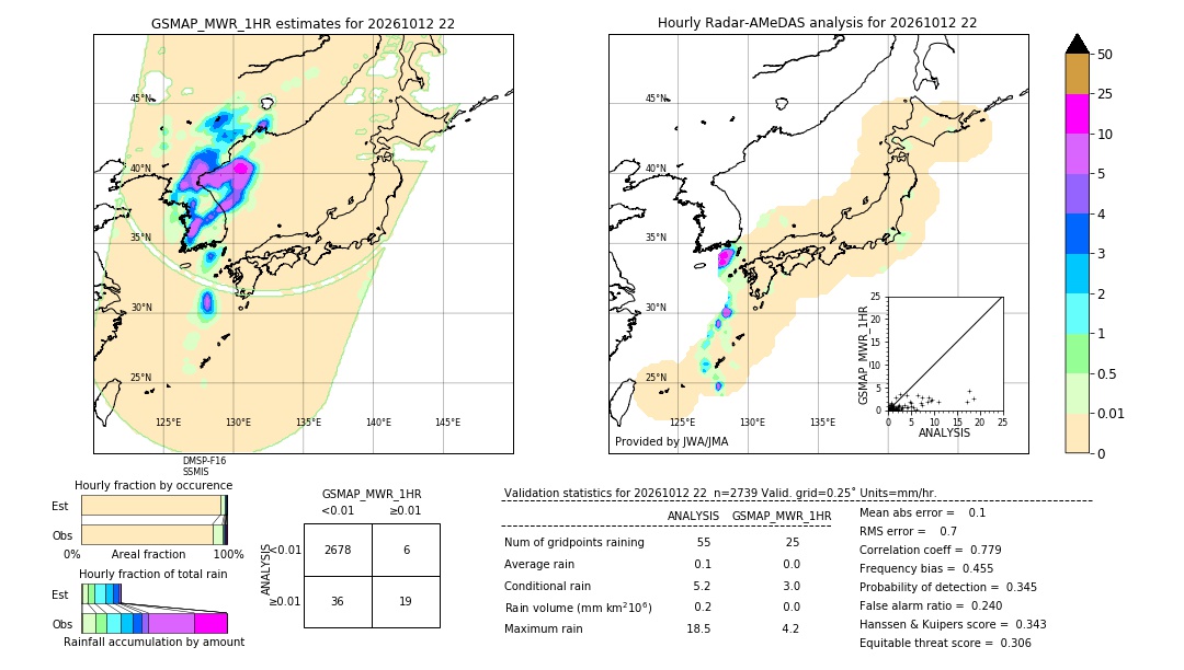 GSMaP MWR validation image. 2026/10/12 22