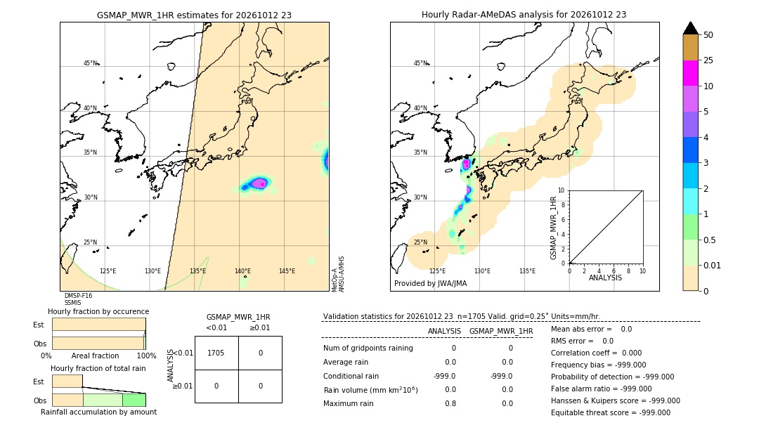 GSMaP MWR validation image. 2026/10/12 23