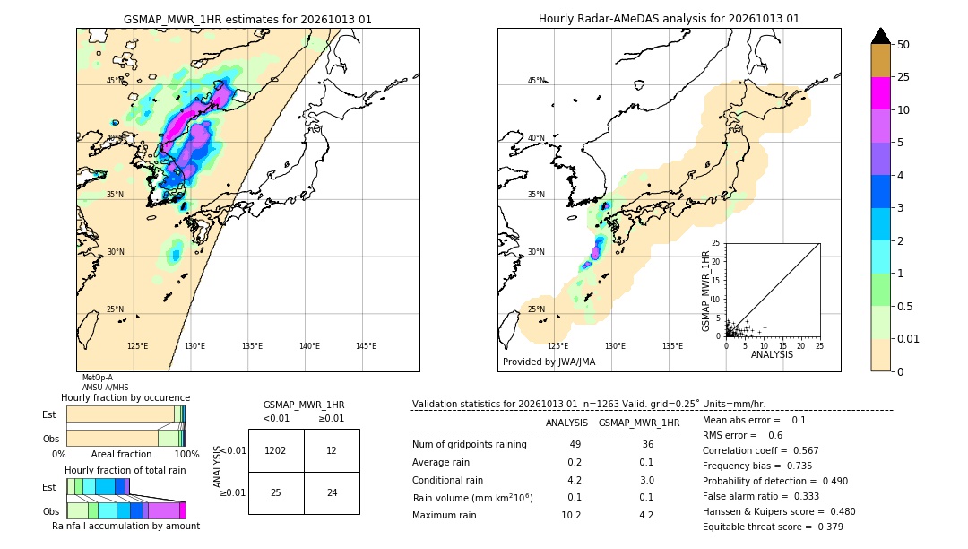 GSMaP MWR validation image. 2026/10/13 01