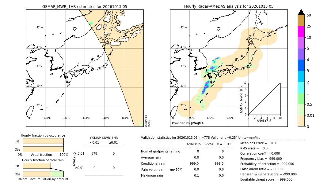 GSMaP MWR validation image. 2026/10/13 05
