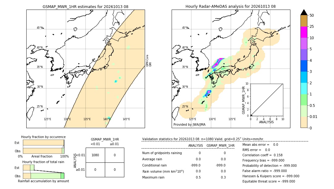 GSMaP MWR validation image. 2026/10/13 08