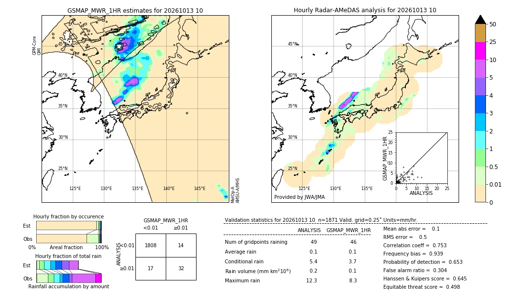 GSMaP MWR validation image. 2026/10/13 10