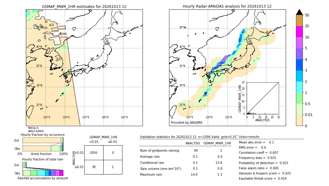 GSMaP MWR validation image. 2026/10/13 12