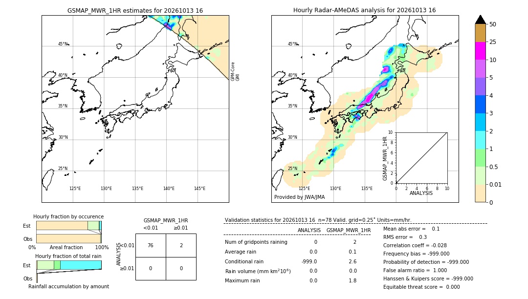 GSMaP MWR validation image. 2026/10/13 16