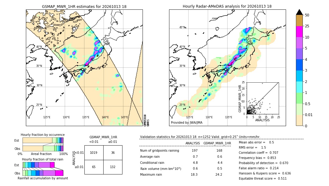 GSMaP MWR validation image. 2026/10/13 18