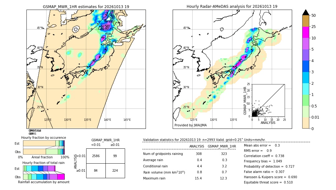 GSMaP MWR validation image. 2026/10/13 19