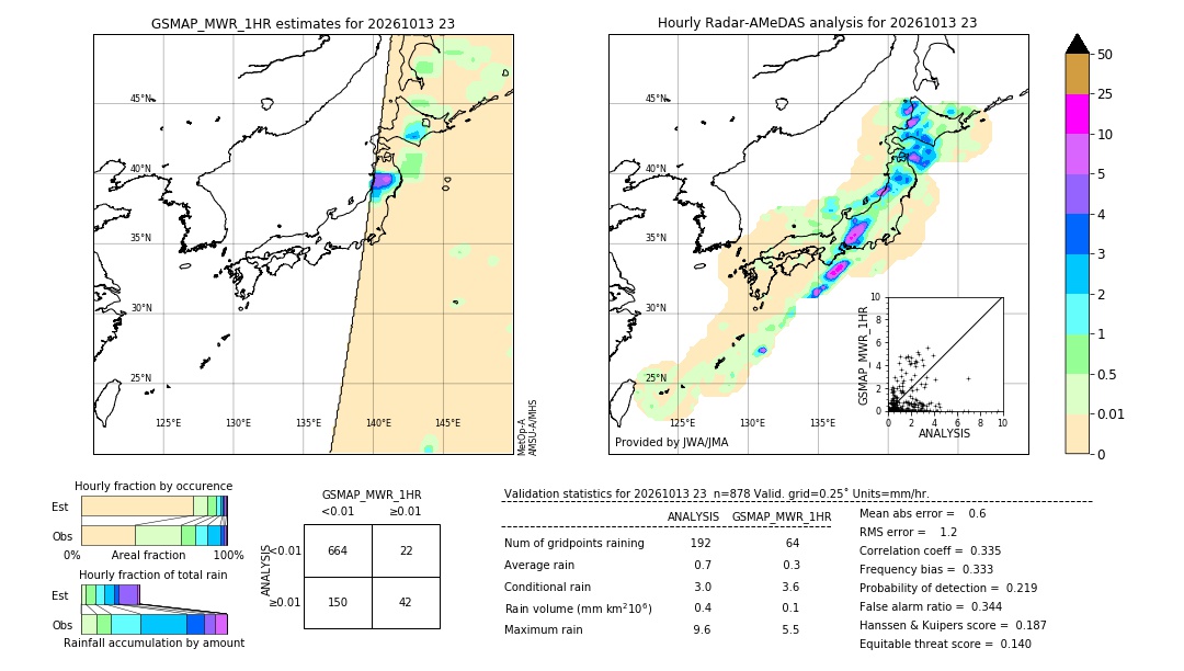 GSMaP MWR validation image. 2026/10/13 23