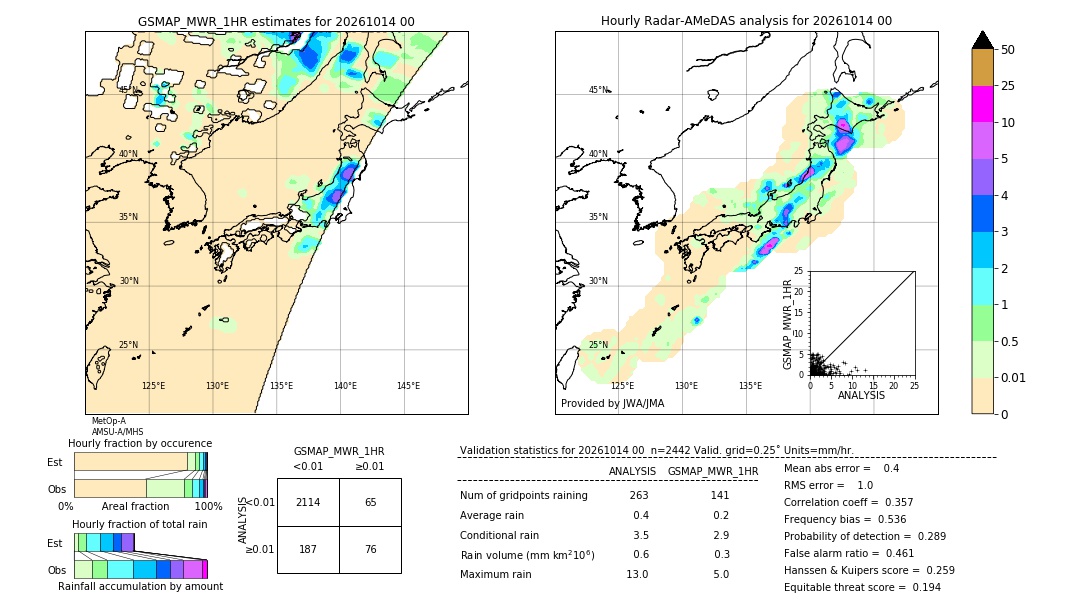 GSMaP MWR validation image. 2026/10/14 00
