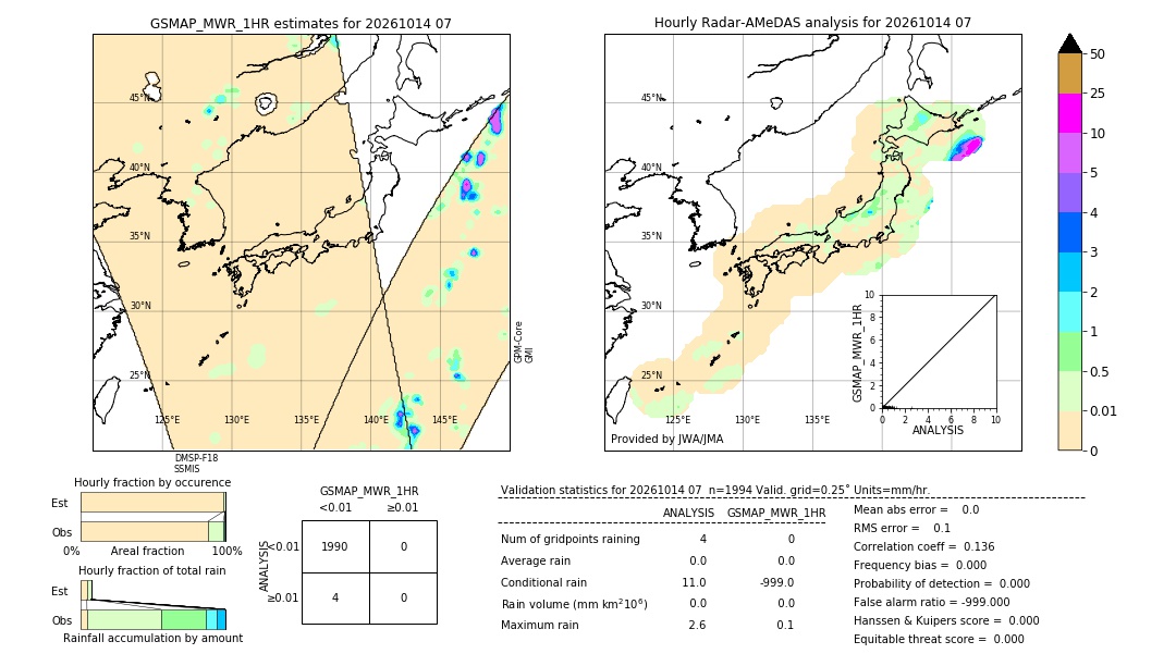 GSMaP MWR validation image. 2026/10/14 07