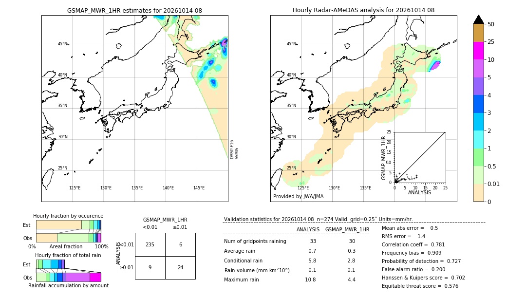 GSMaP MWR validation image. 2026/10/14 08