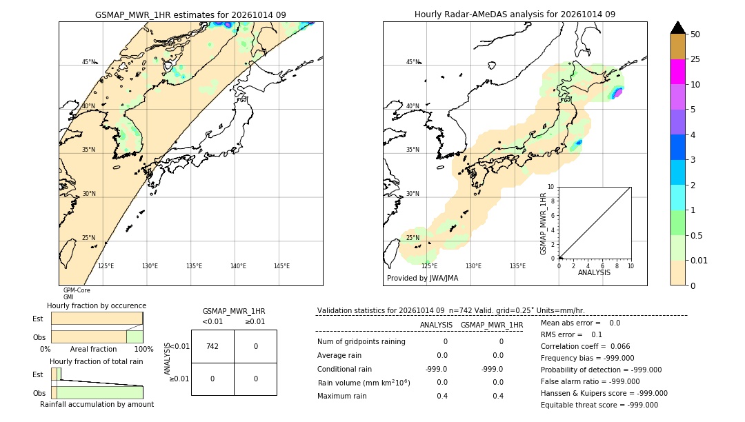 GSMaP MWR validation image. 2026/10/14 09