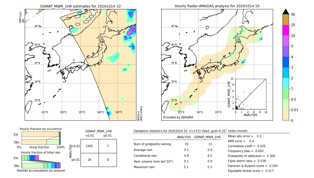 GSMaP MWR validation image. 2026/10/14 10