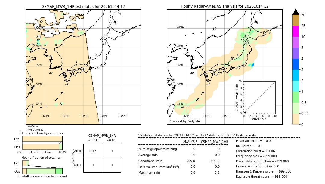 GSMaP MWR validation image. 2026/10/14 12