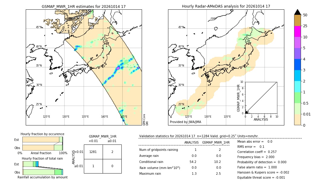GSMaP MWR validation image. 2026/10/14 17