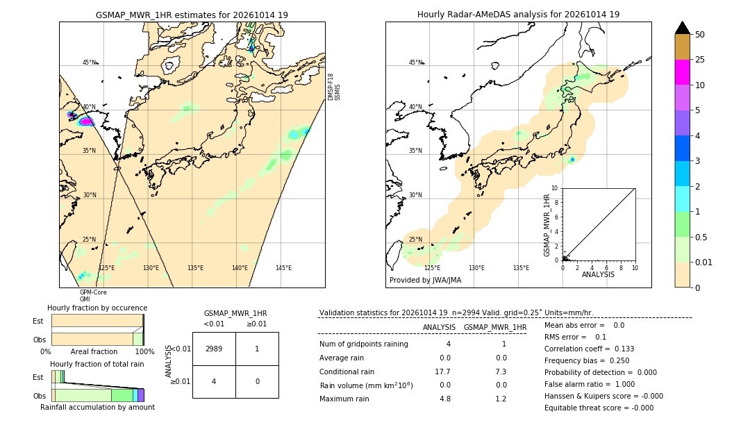 GSMaP MWR validation image. 2026/10/14 19
