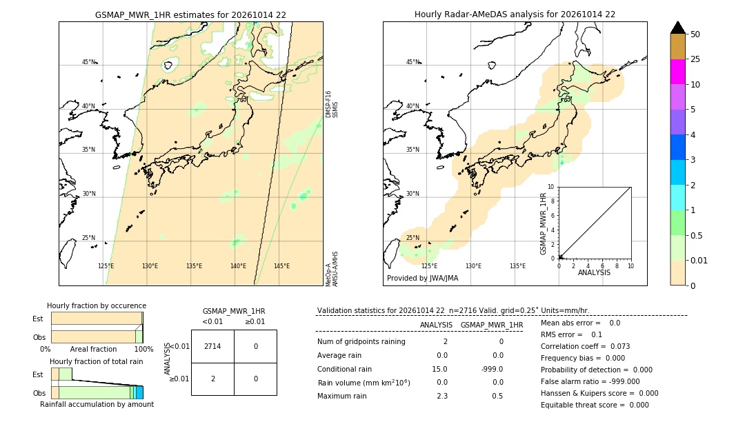 GSMaP MWR validation image. 2026/10/14 22