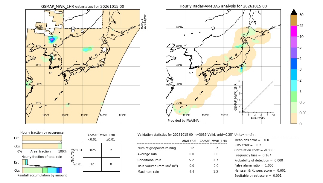 GSMaP MWR validation image. 2026/10/15 00