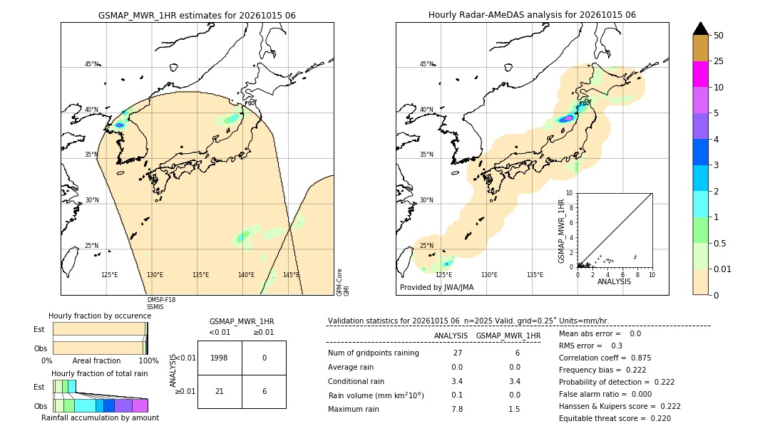 GSMaP MWR validation image. 2026/10/15 06