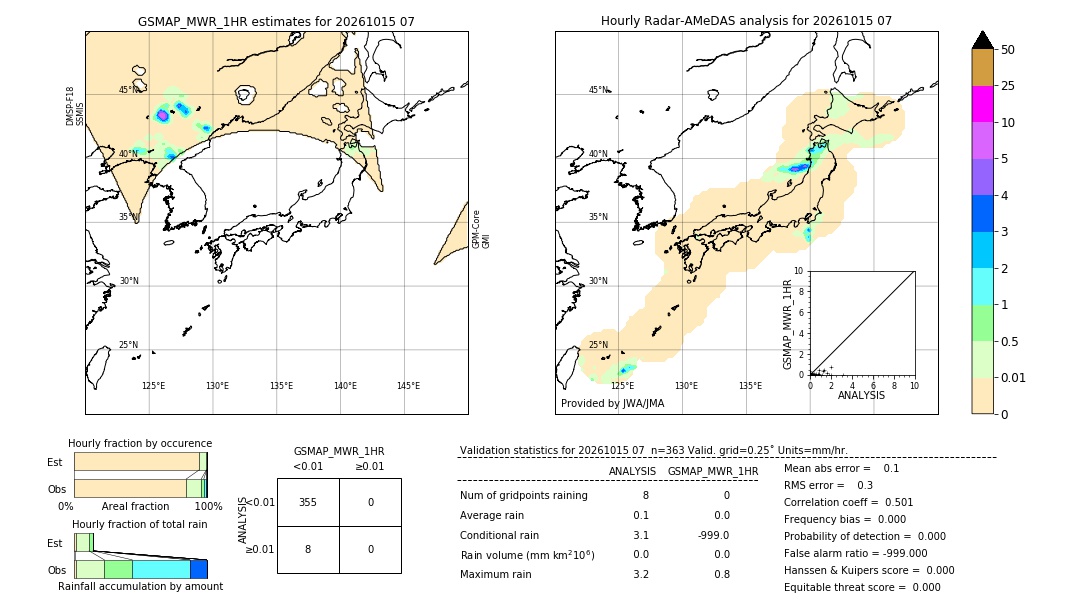 GSMaP MWR validation image. 2026/10/15 07