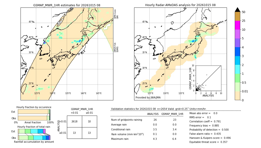 GSMaP MWR validation image. 2026/10/15 08