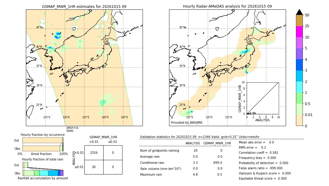 GSMaP MWR validation image. 2026/10/15 09