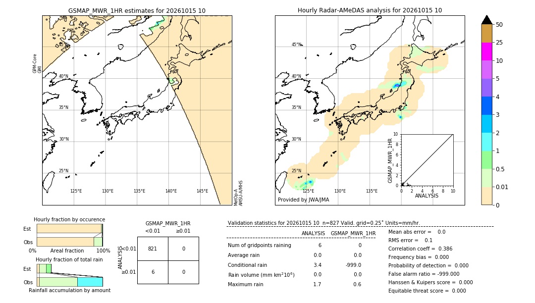 GSMaP MWR validation image. 2026/10/15 10