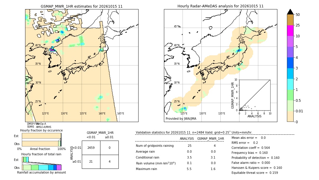GSMaP MWR validation image. 2026/10/15 11