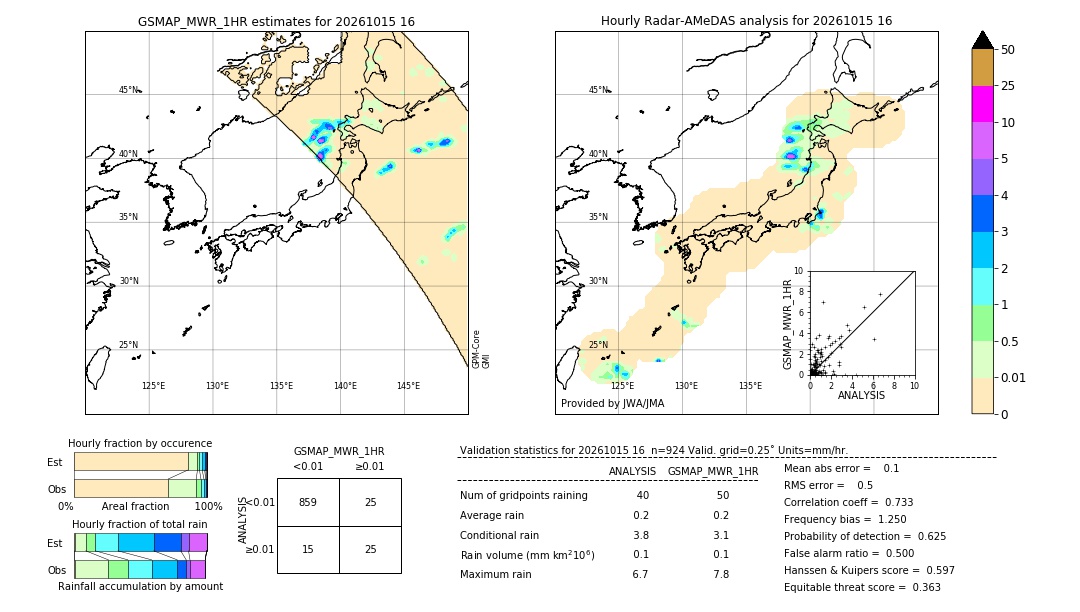 GSMaP MWR validation image. 2026/10/15 16