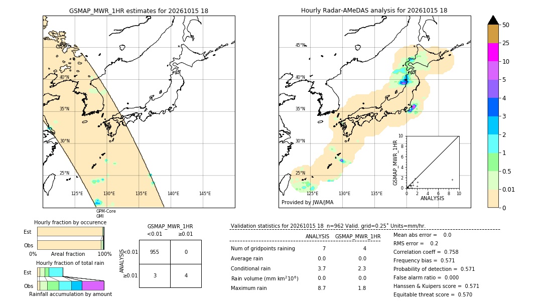 GSMaP MWR validation image. 2026/10/15 18