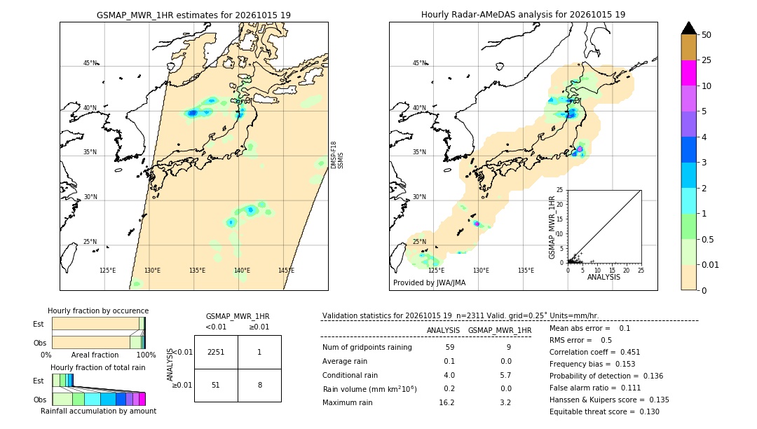 GSMaP MWR validation image. 2026/10/15 19