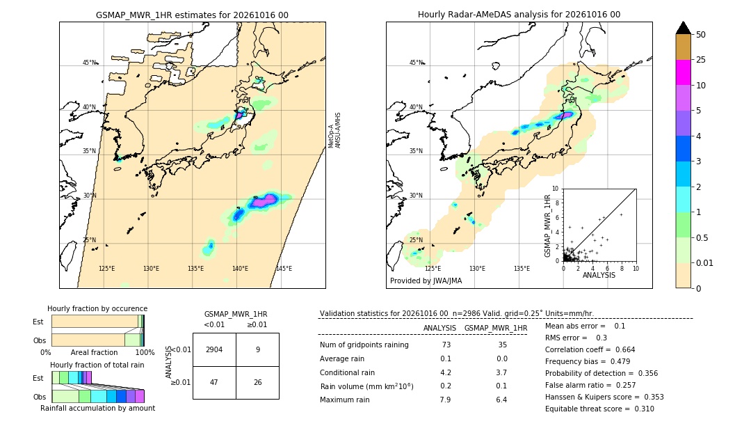 GSMaP MWR validation image. 2026/10/16 00