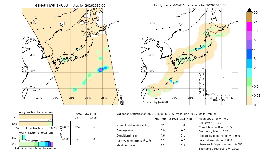 GSMaP MWR validation image. 2026/10/16 06
