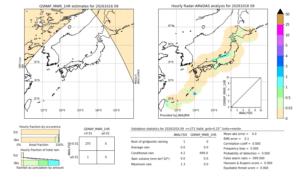 GSMaP MWR validation image. 2026/10/16 09