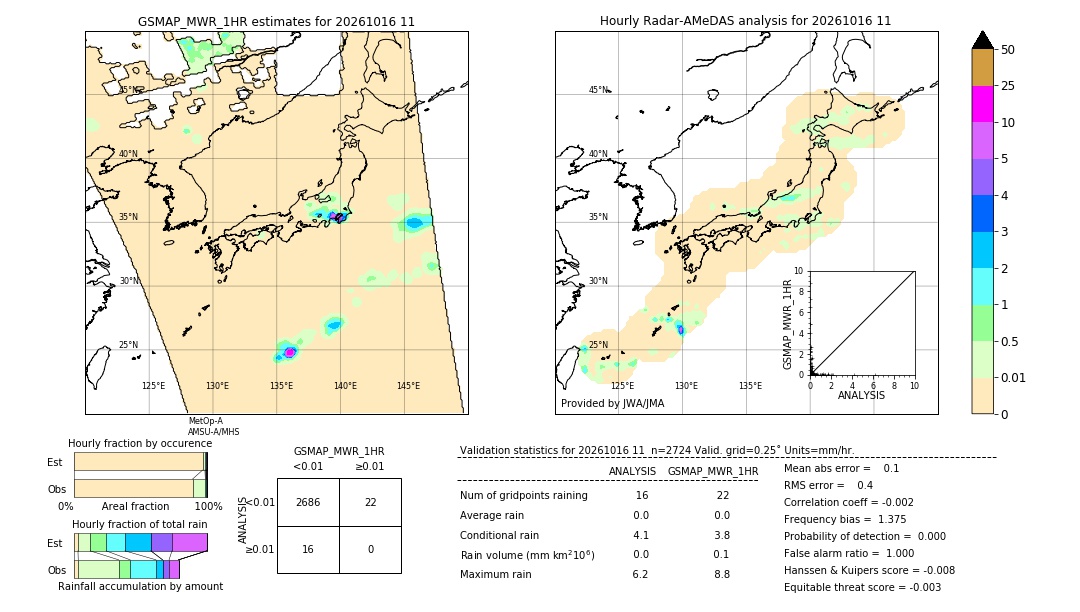 GSMaP MWR validation image. 2026/10/16 11