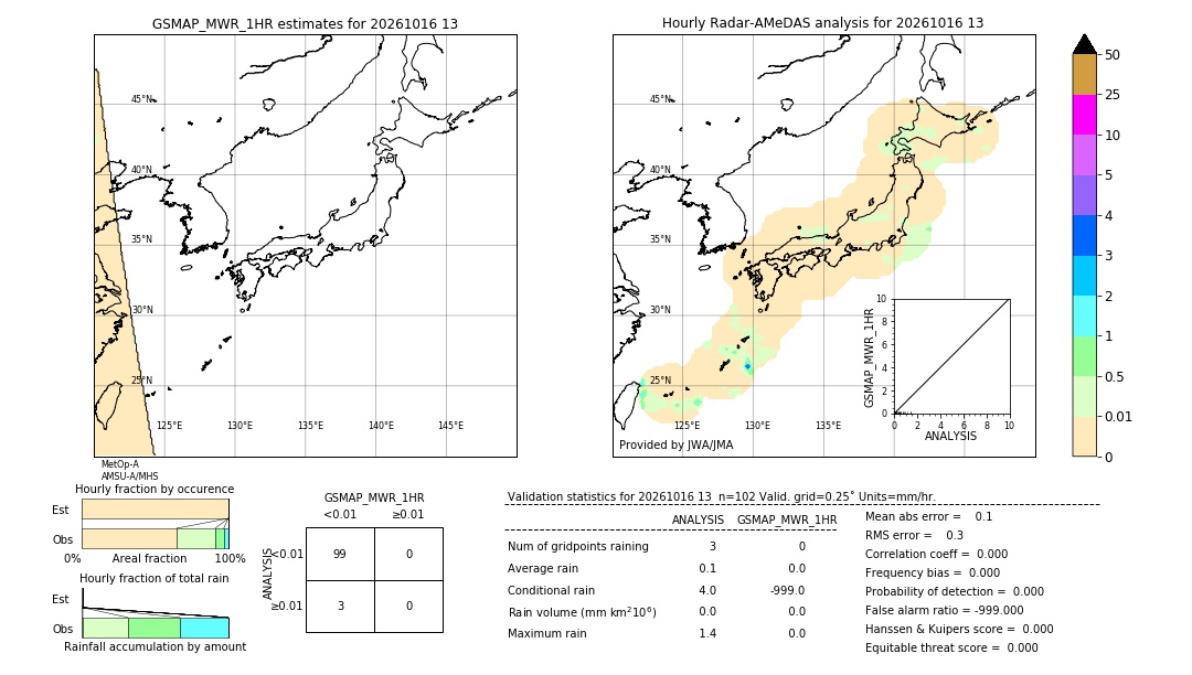 GSMaP MWR validation image. 2026/10/16 13