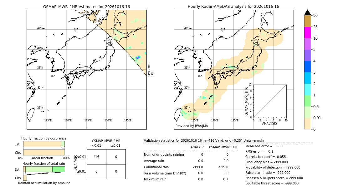 GSMaP MWR validation image. 2026/10/16 16