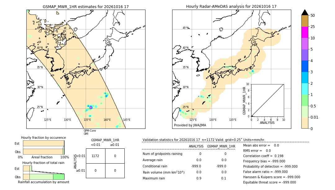 GSMaP MWR validation image. 2026/10/16 17
