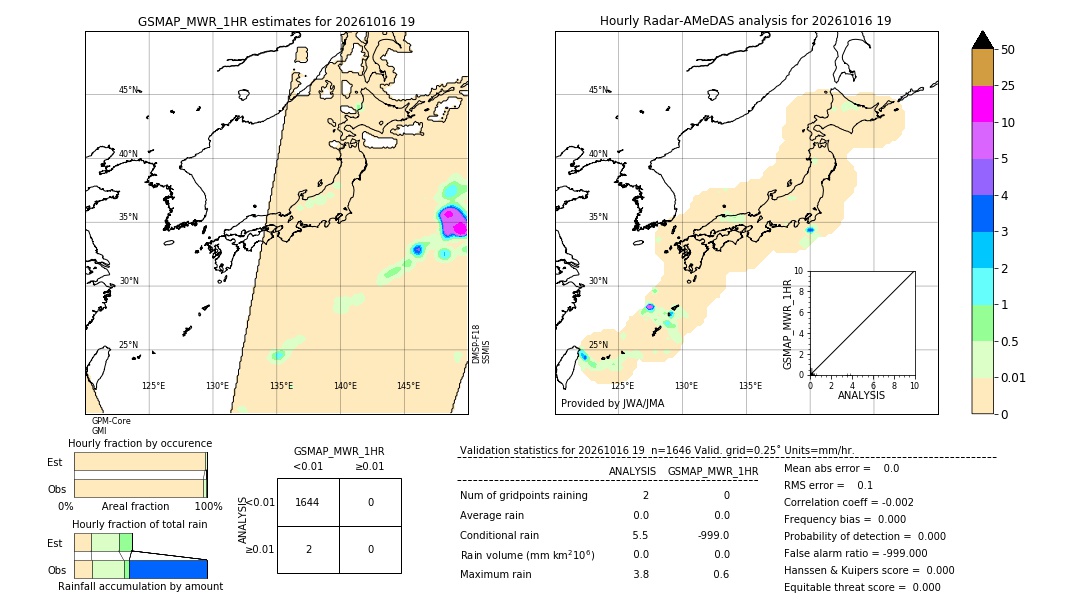 GSMaP MWR validation image. 2026/10/16 19