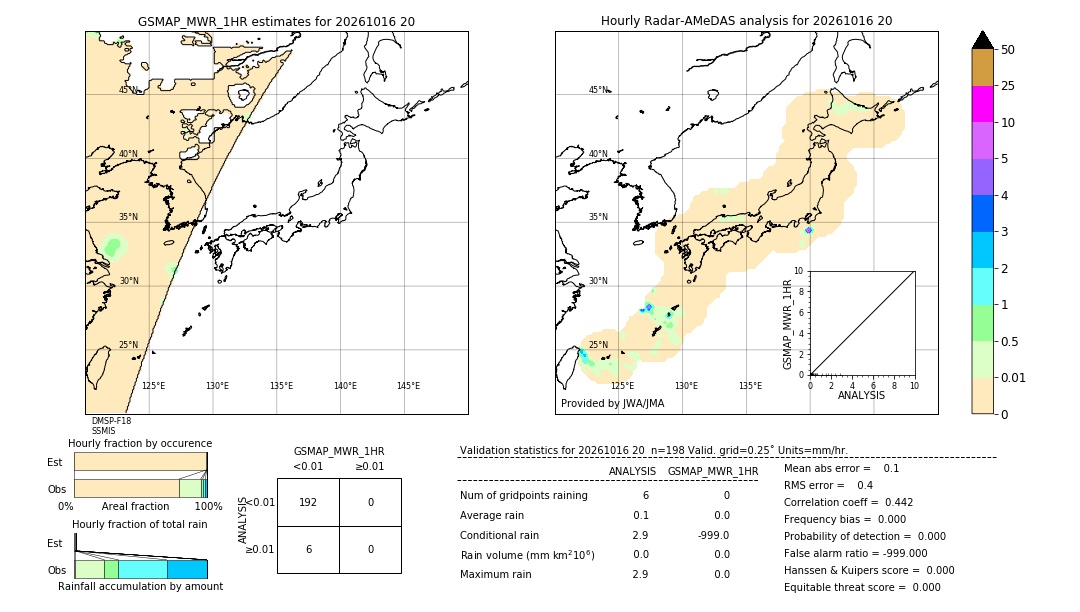 GSMaP MWR validation image. 2026/10/16 20