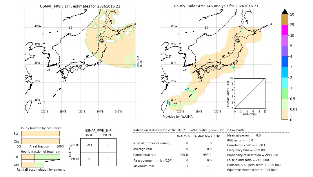 GSMaP MWR validation image. 2026/10/16 21