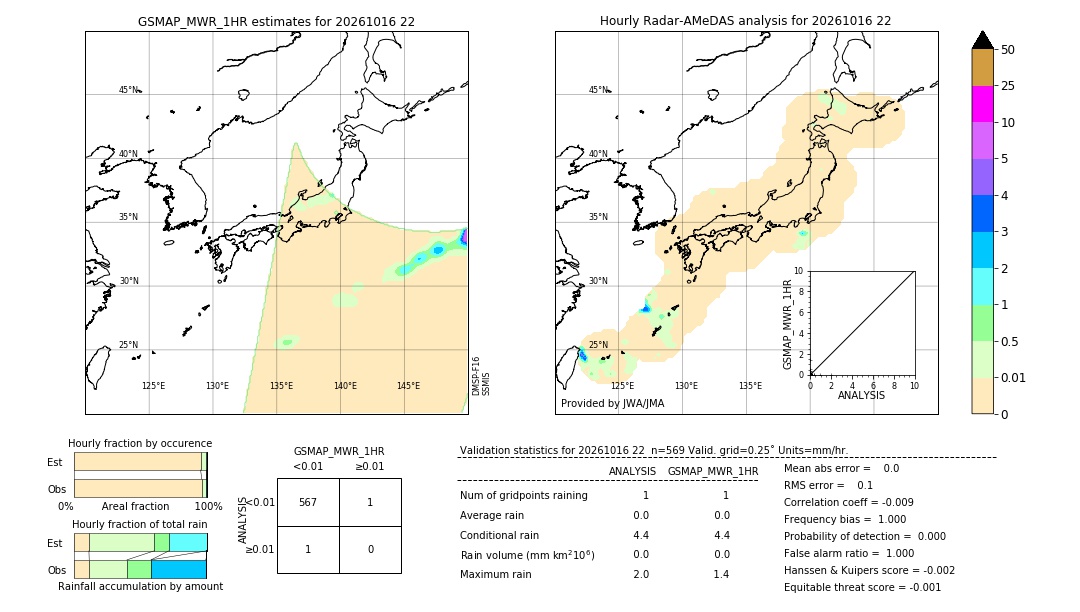 GSMaP MWR validation image. 2026/10/16 22