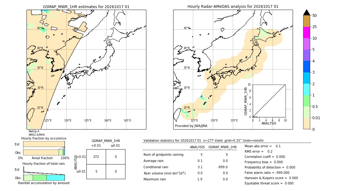 GSMaP MWR validation image. 2026/10/17 01