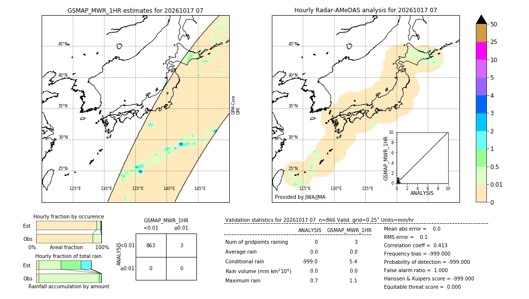GSMaP MWR validation image. 2026/10/17 07