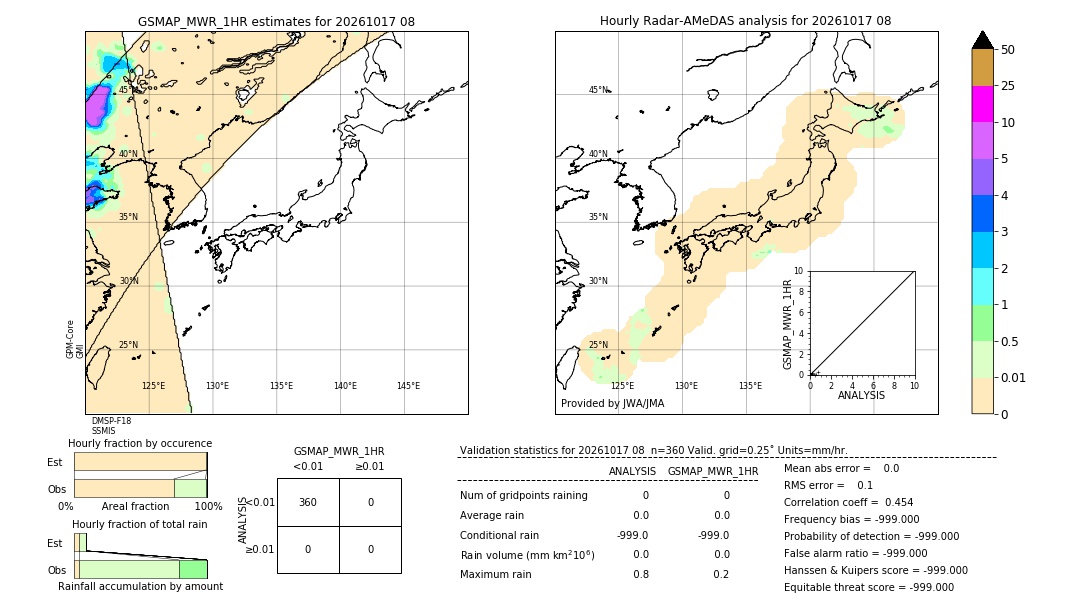 GSMaP MWR validation image. 2026/10/17 08