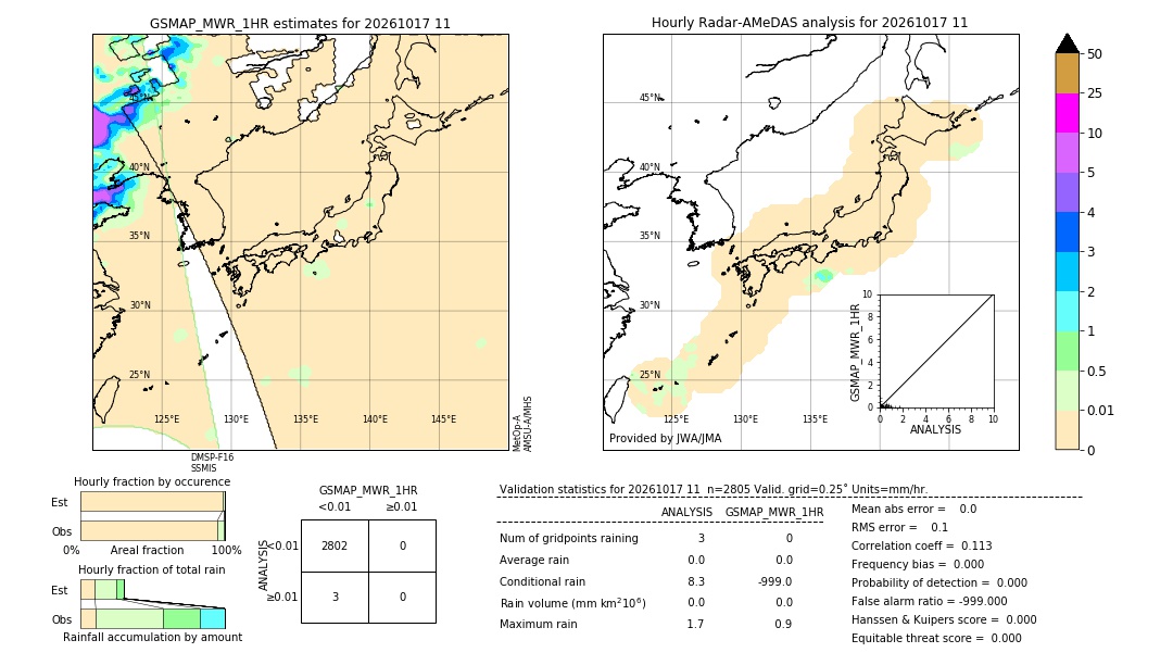 GSMaP MWR validation image. 2026/10/17 11