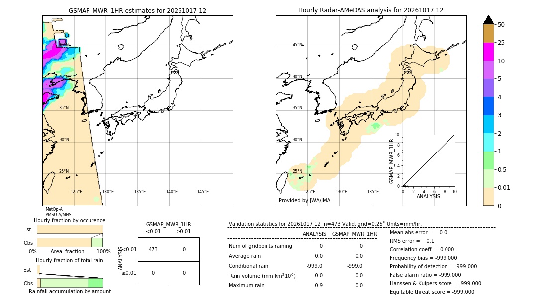GSMaP MWR validation image. 2026/10/17 12