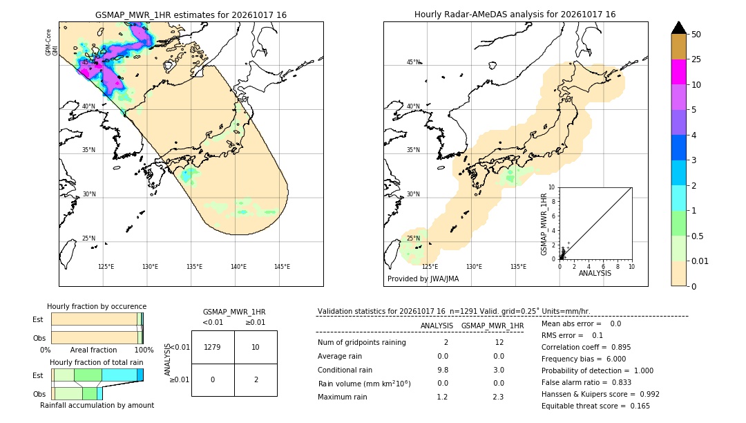 GSMaP MWR validation image. 2026/10/17 16