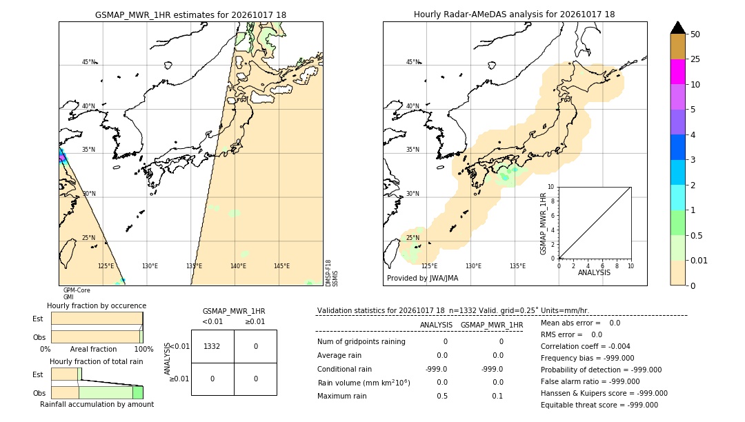 GSMaP MWR validation image. 2026/10/17 18