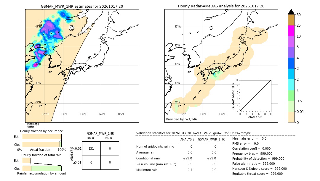 GSMaP MWR validation image. 2026/10/17 20