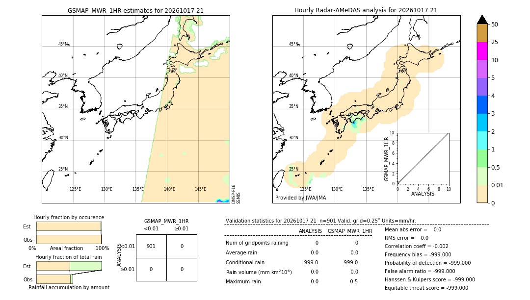 GSMaP MWR validation image. 2026/10/17 21